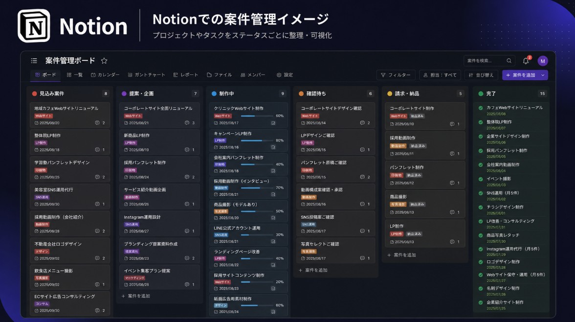 Notion 案件管理ボード