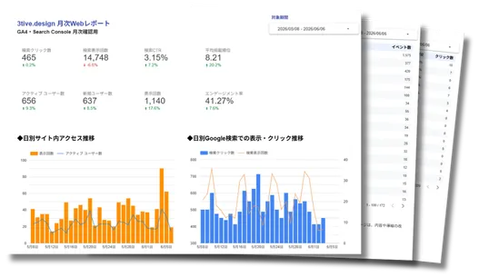 採用LP効果測定レポートのデータポータル例